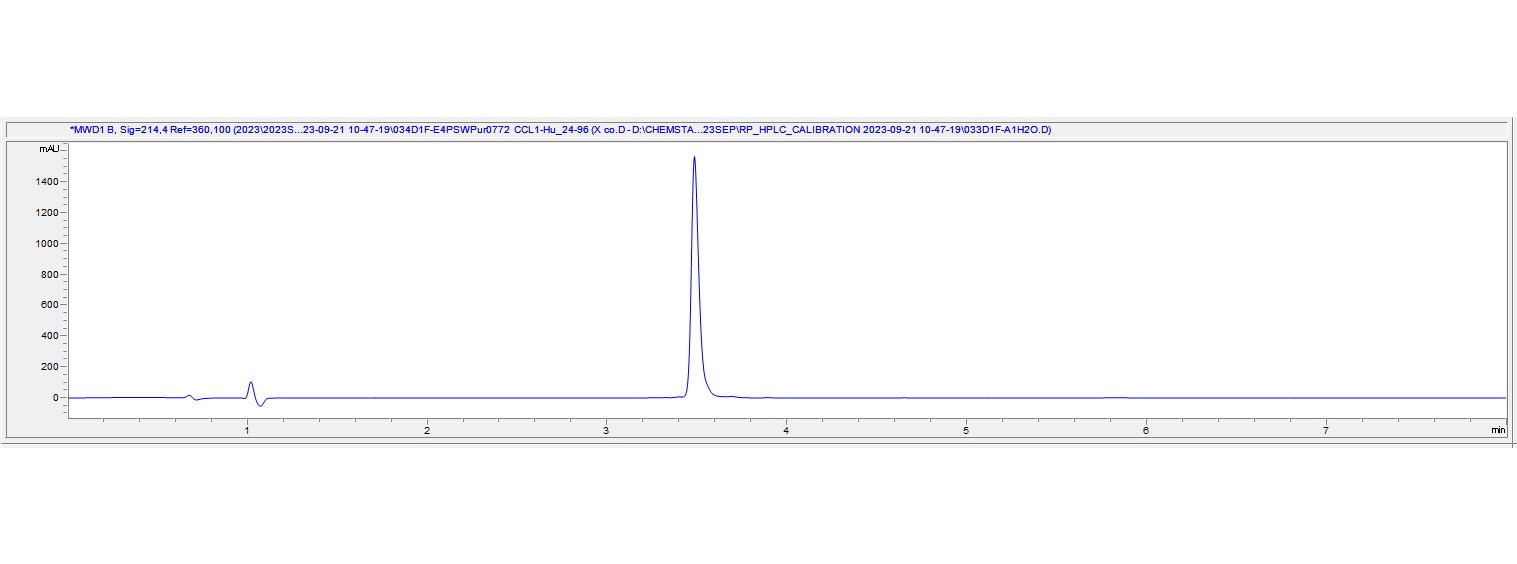 HPLC - Recombinant Human CCL1 protein (AB315436), expandable thumbnail