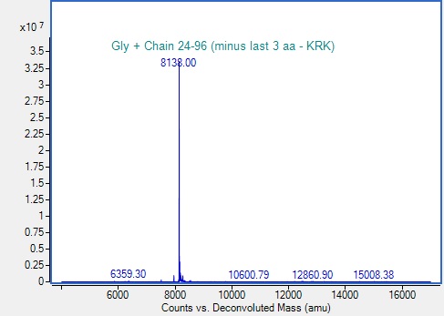 Mass Spectrometry - Recombinant Human CCL1 protein (AB315436), expandable thumbnail