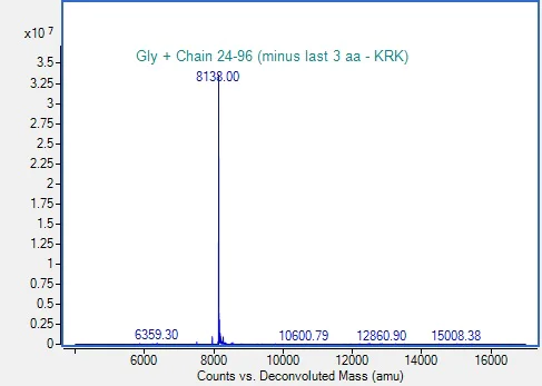 Mass Spectrometry - Recombinant Human CCL1 protein (AB315436)