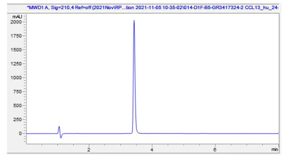 HPLC - Recombinant Human CCL13 Protein (Active) (AB283922)
