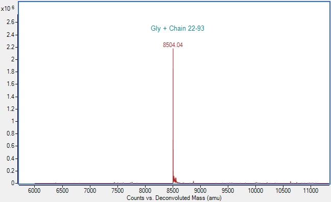 Mass Spectrometry - Recombinant Human CCL14 Protein (AB307348)