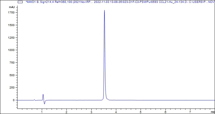 HPLC - Recombinant Human CCL21 Protein (AB307809)
