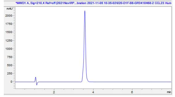 HPLC - Recombinant Human CCL23/Ck beta 8-1 Protein (AB283930)