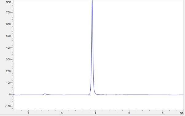 HPLC - Recombinant Human CCL27 protein (Active) (AB287948)