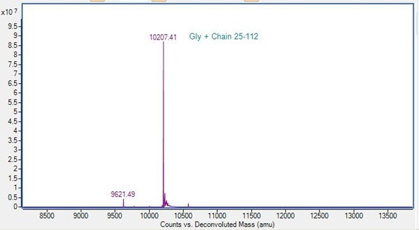 Mass Spectrometry - Recombinant Human CCL27 protein (Active) (AB287948)