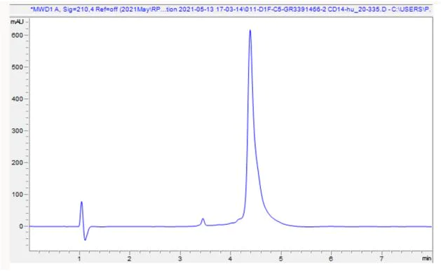 HPLC - Recombinant Human CD14 protein (AB282377)
