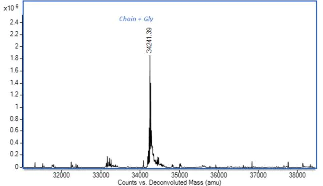 Mass Spectrometry - Recombinant Human CD14 protein (AB282377)