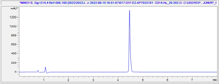 HPLC - Recombinant Human CD14 Protein (Active) (AB290112)