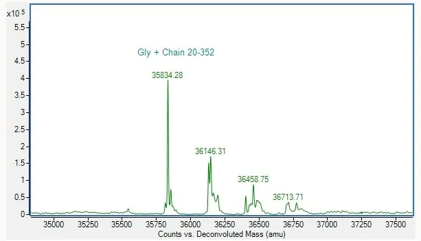 Mass Spectrometry - Recombinant Human CD14 Protein (Active) (AB290112)