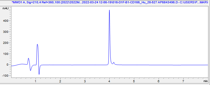 Recombinant Human CD166 protein (Active)