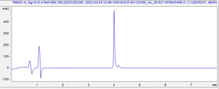 HPLC - Recombinant Human CD166 protein (Active) (AB288795)