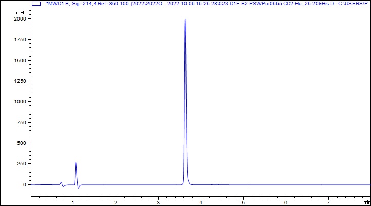 HPLC - Recombinant Human CD2 protein (His tag) (Active) (AB307478), expandable thumbnail
