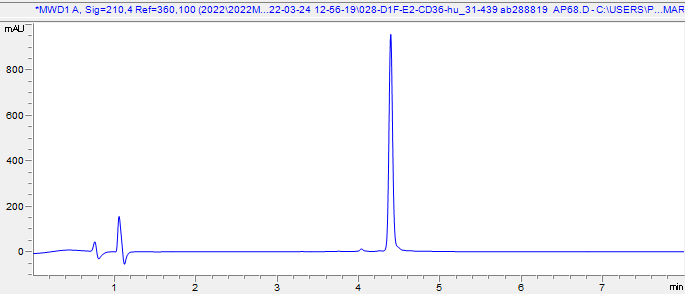HPLC - Recombinant Human CD36 protein (AB288819), expandable thumbnail
