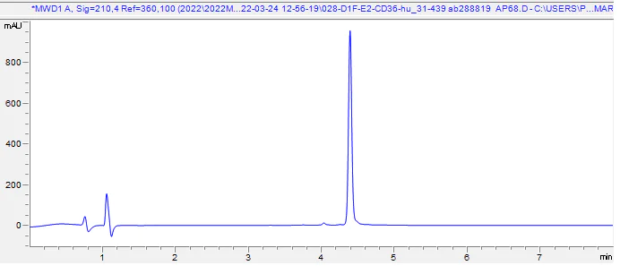 HPLC - Recombinant Human CD36 protein (AB288819)