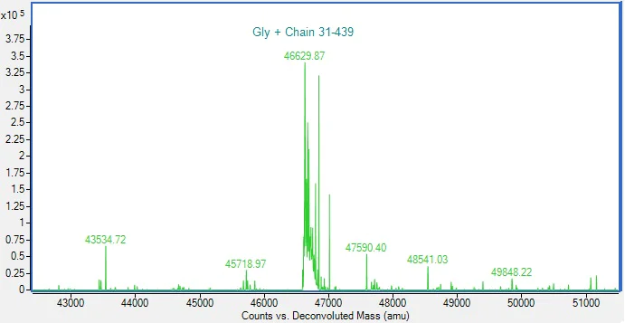 Mass Spectrometry - Recombinant Human CD36 protein (AB288819)