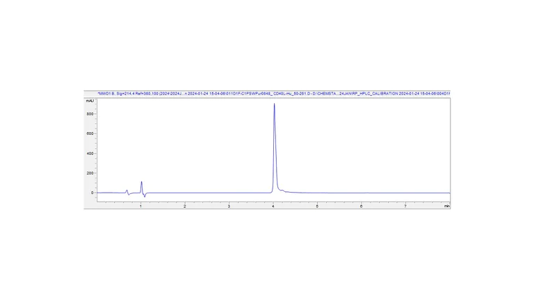HPLC - Recombinant Human CD40 Ligand Protein (His-tag) (AB317872)