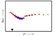 Functional Studies - Recombinant human CD40 protein (Fc Chimera Active) (AB83917)