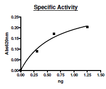 Recombinant human CD73 protein (Active)