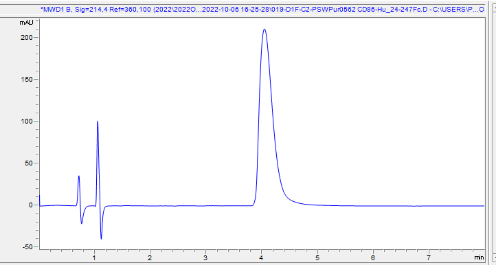 HPLC - Recombinant Human CD86 protein (Fc Chimera) (AB307475), expandable thumbnail