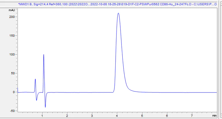 HPLC - Recombinant Human CD86 protein (Fc Chimera) (AB307475)