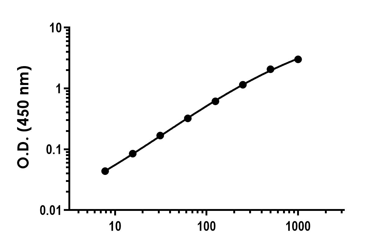 Sandwich ELISA - Recombinant Human CEA Protein Standard (His tag) (AB316564), expandable thumbnail