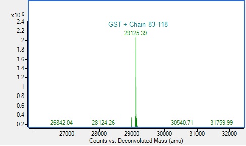 Mass Spectrometry - Recombinant Human CGRP Protein (GST tag) (AB318944), expandable thumbnail