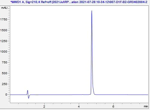 HPLC - Recombinant human CNTF protein (Active) (AB283456)