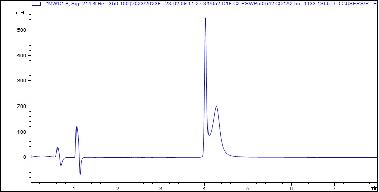 Recombinant Human COL1A2 Protein (His tag)