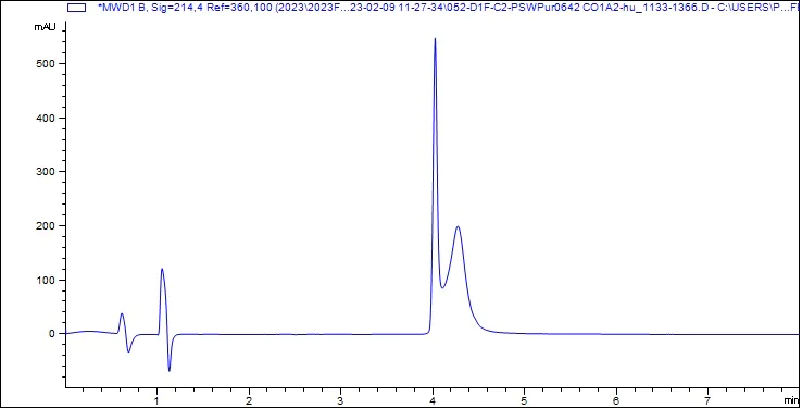 HPLC - Recombinant Human COL1A2 Protein (His tag) (AB310792)