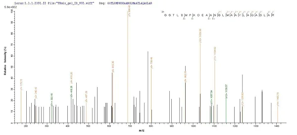 Mass Spectrometry - Recombinant Human COLEC11 protein (Tagged) (AB267916)