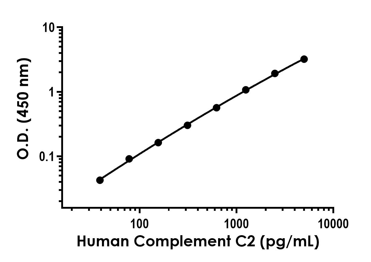 Recombinant Human Complement C2 Protein Standard (His tag)