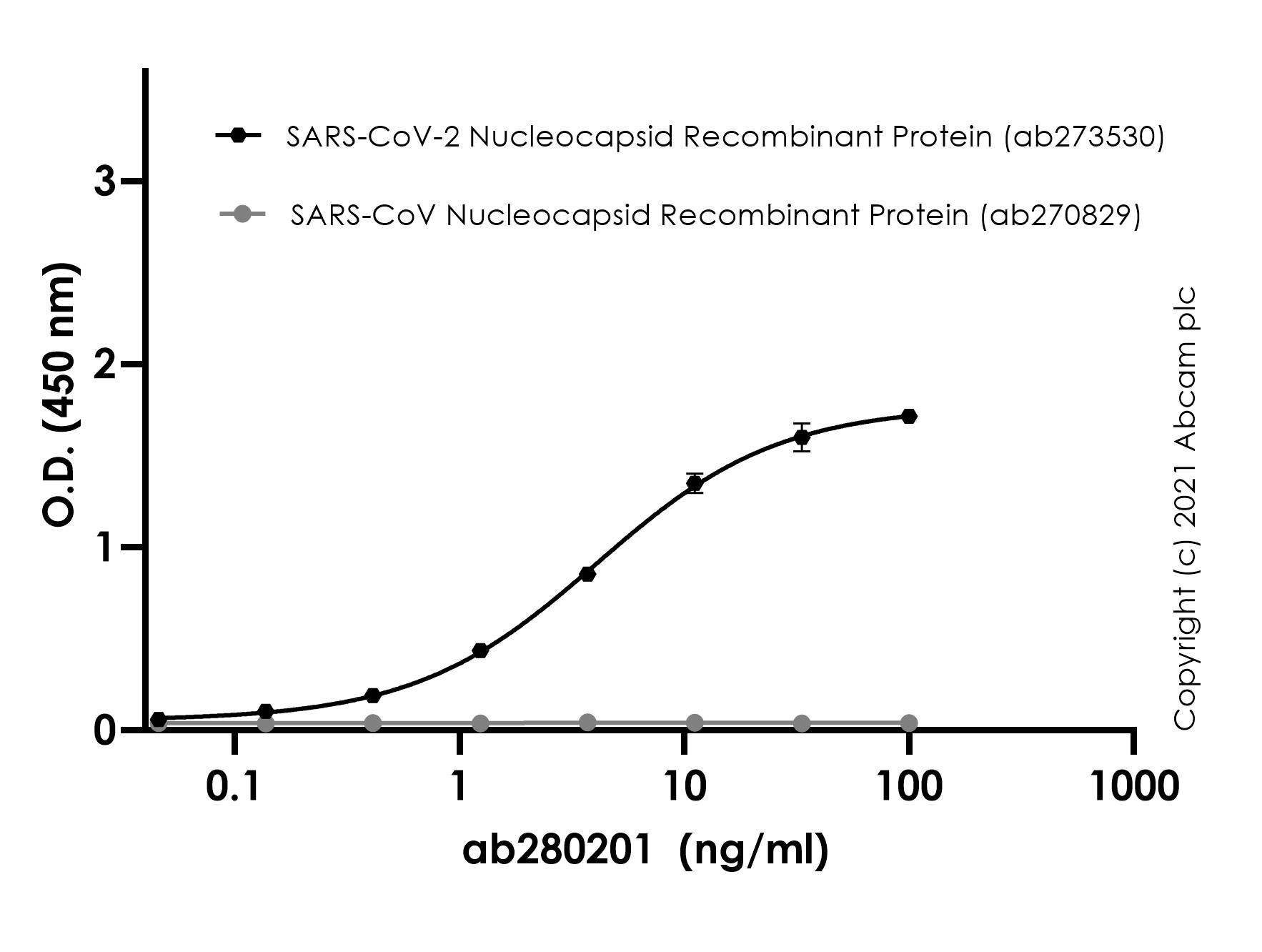 ELISA - Recombinant Human coronavirus SARS-CoV-2 nucleocapsid protein (His tag) (ab273530), expandable thumbnail
