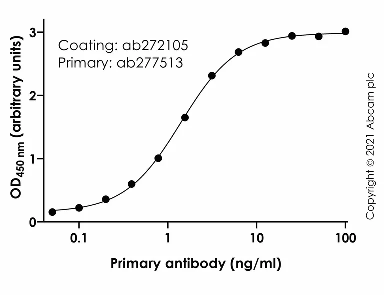 Indirect ELISA - Recombinant Human coronavirus SARS-CoV-2 Spike Glycoprotein S1 (Fc Chimera) (AB272105)
