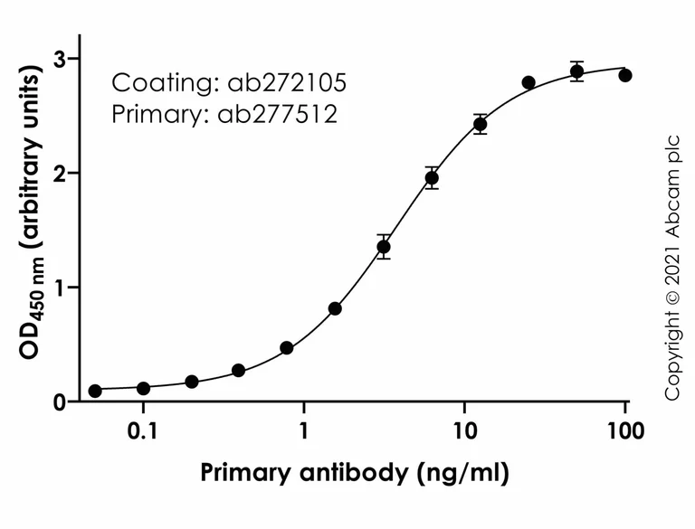 Indirect ELISA - Recombinant Human coronavirus SARS-CoV-2 Spike Glycoprotein S1 (Fc Chimera) (AB272105)