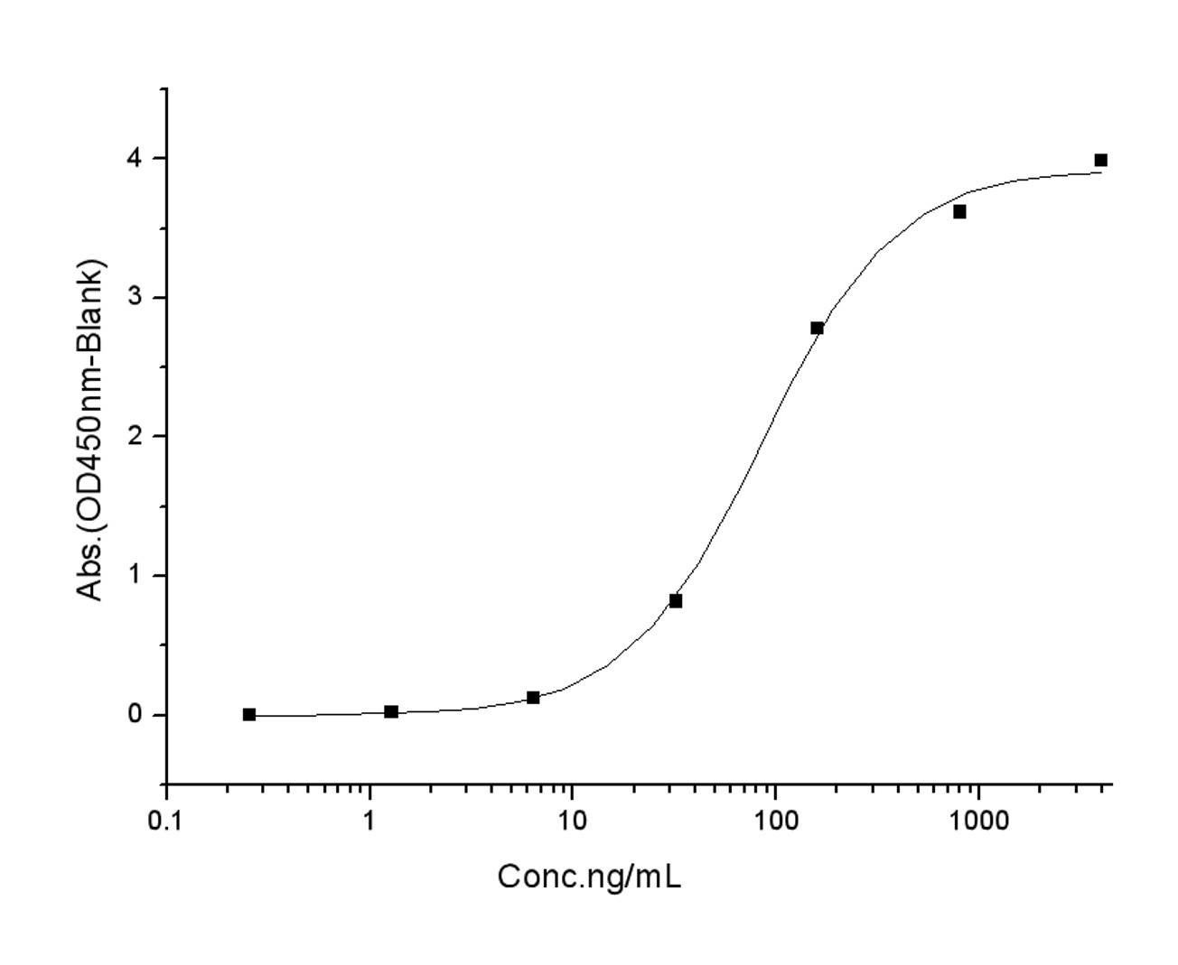 ELISA - Recombinant human coronavirus SARS-CoV-2 Spike Glycoprotein S1 (mut W152C + L452R + D614G) (Active) (AB289626)