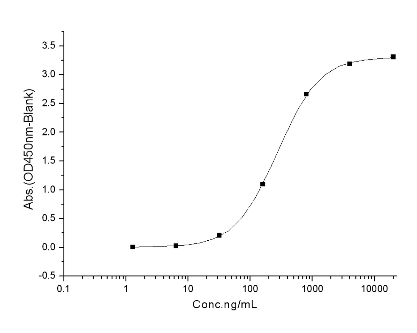ELISA - Recombinant human coronavirus SARS-CoV-2 Spike Glycoprotein S1 (mutated Q677H) (Active) (AB289629), expandable thumbnail