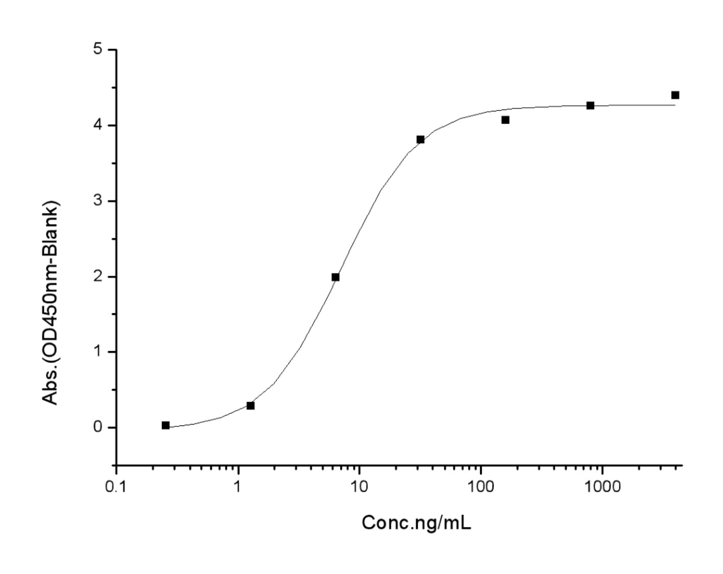 ELISA - Recombinant human coronavirus SARS-CoV-2 Spike RBD (mutated K417T + E484K + N501Y) protein (Active) (AB289616)