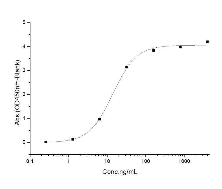 ELISA - Recombinant human coronavirus SARS-CoV-2 Spike RBD (mutated L452R) protein (Active) (AB289614)