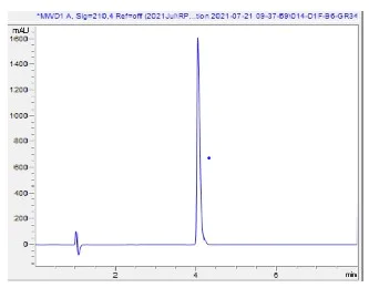 HPLC - Recombinant Human CXCL1/GRO alpha protein (AB283439)