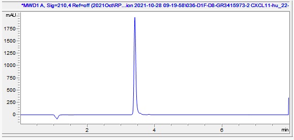 HPLC - Recombinant Human CXCL11 Protein (Active) (AB283901), expandable thumbnail