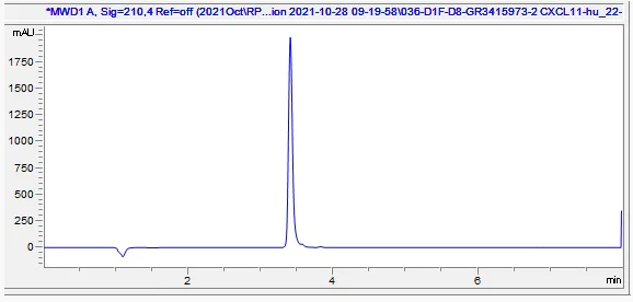 HPLC - Recombinant Human CXCL11 Protein (Active) (AB283901)