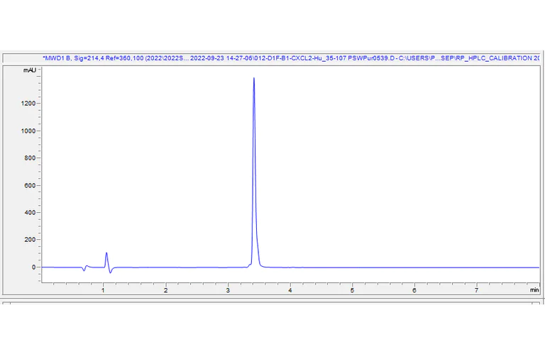 HPLC - Recombinant Human CXCL2 Protein (Active) (AB307353)