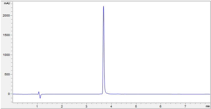 Recombinant Human CXCL4 protein (Active)
