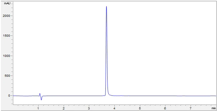 HPLC - Recombinant Human CXCL4 protein (Active) (AB283898)