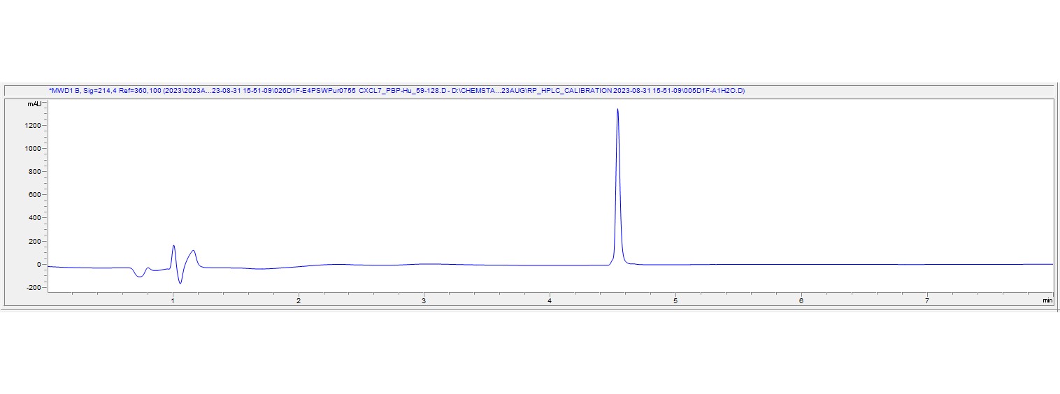 Recombinant Human CXCL7/PBP Protein