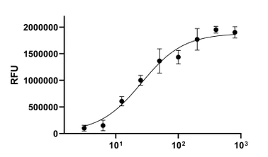 Biochemical assay - Recombinant Human CXCL9 Protein (Active) (AB283902)