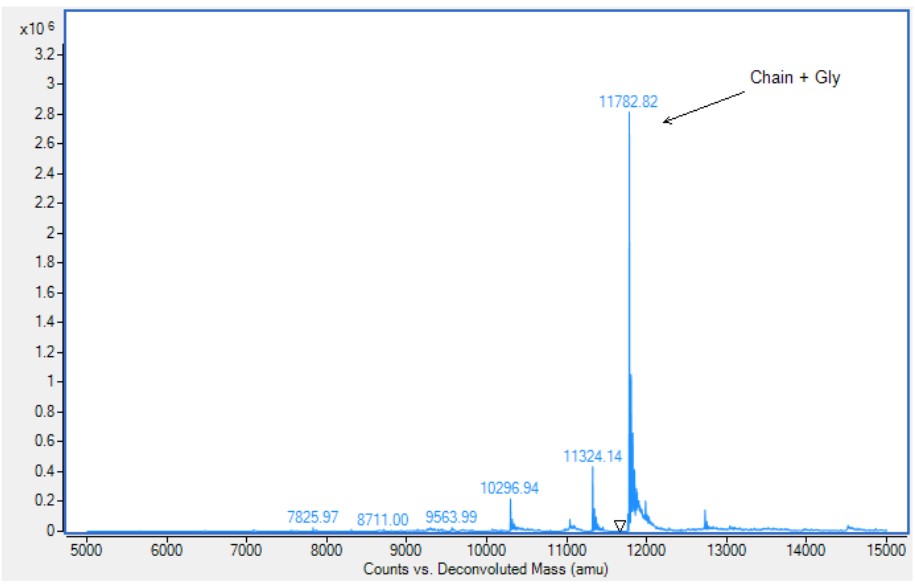 Mass Spectrometry - Recombinant Human CXCL9 Protein (Active) (AB283902)