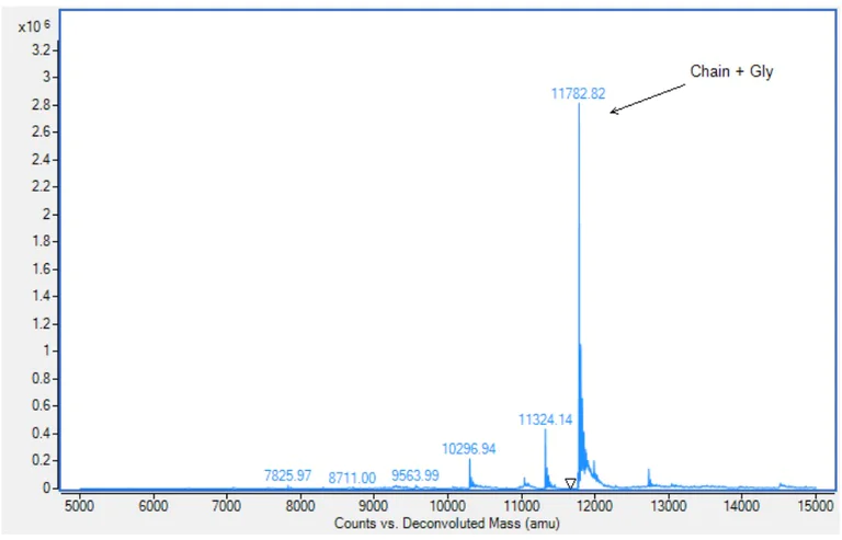 Mass Spectrometry - Recombinant Human CXCL9 Protein (Active) (AB283902)