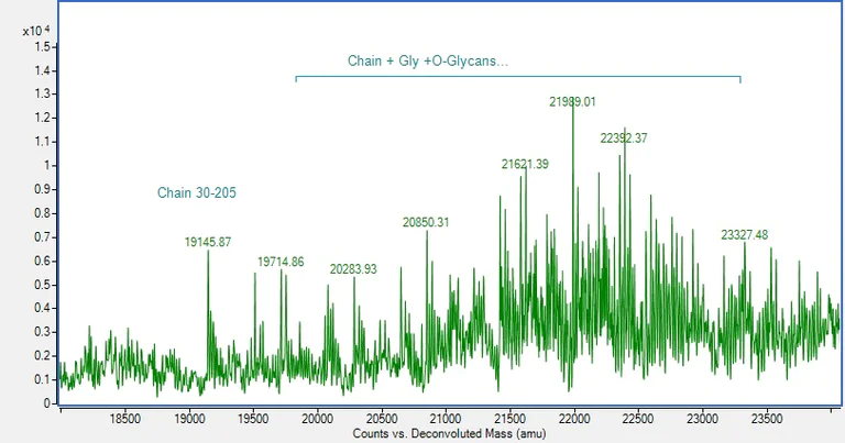 Mass Spectrometry - Recombinant Human CXL16 Protein (AB313366)