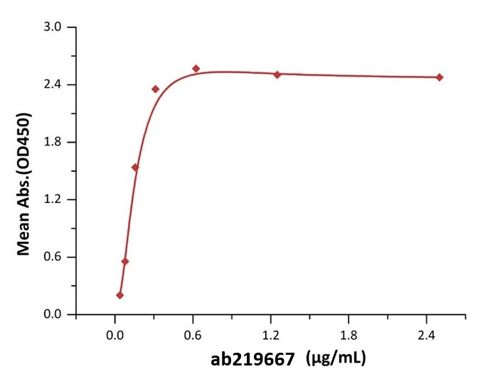 Recombinant human DLL4 protein (Active)